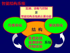 創(chuàng)新驅(qū)動(dòng)發(fā)展 開拓引領(lǐng)未來——第七屆水庫(kù)大壩新技術(shù)推廣研討會(huì)在蜀召開