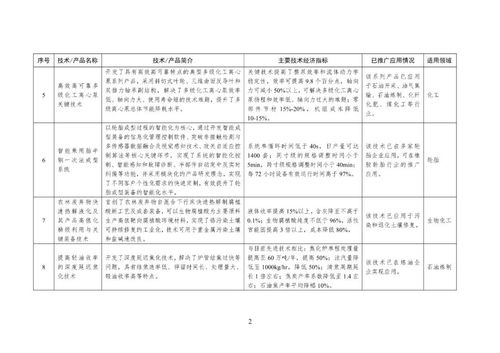 首批石化化工行業(yè)鼓勵推廣應用的技術與產(chǎn)品目錄解讀 推動行業(yè)升級與綠色發(fā)展