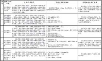 工信部發(fā)布《建材工業(yè)鼓勵推廣應用的技術和產(chǎn)品目錄（2016-2017年本）》 引領產(chǎn)業(yè)綠色轉(zhuǎn)型與升級